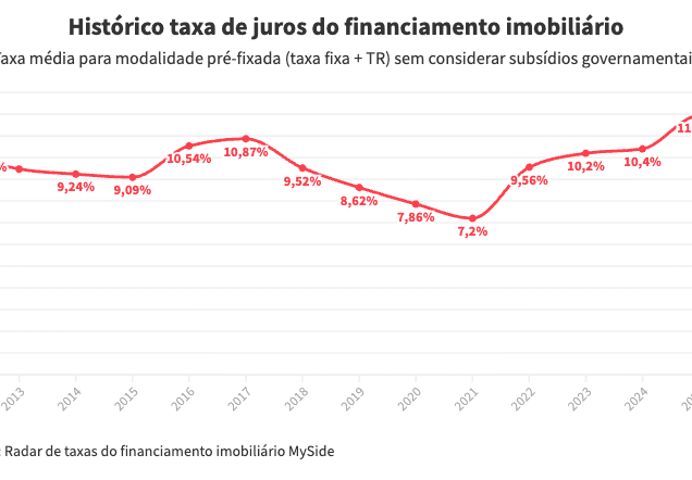 Novas regras do Minha Casa, Minha Vida passam a valer nesta quarta; veja o que muda